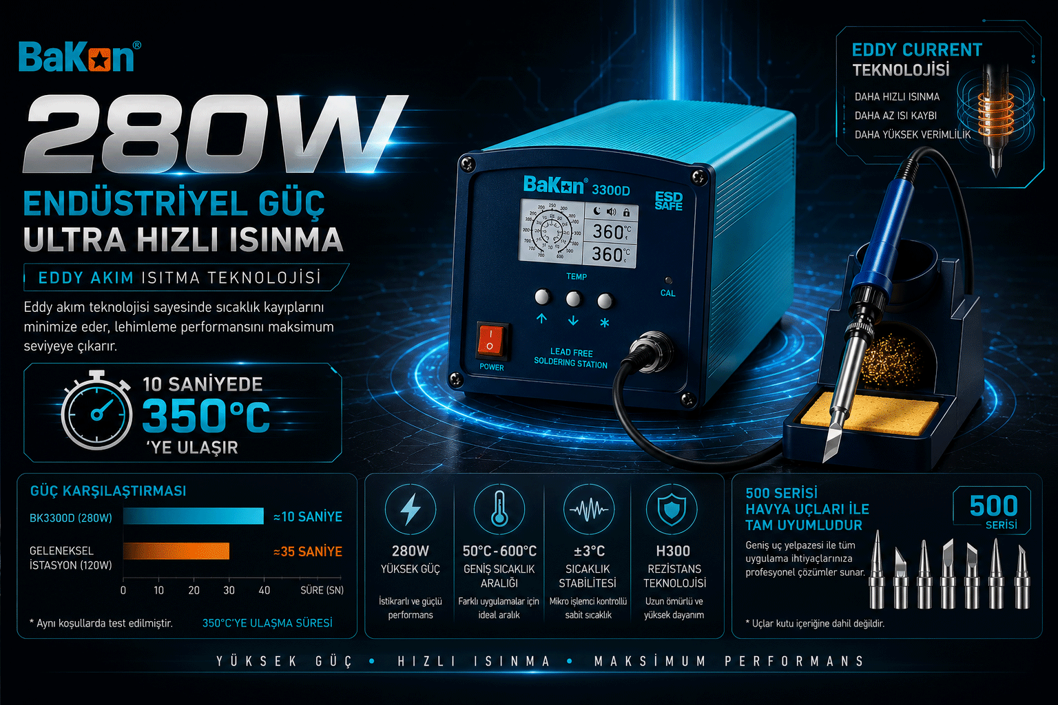 BK3300D profesyonel havya istasyonu