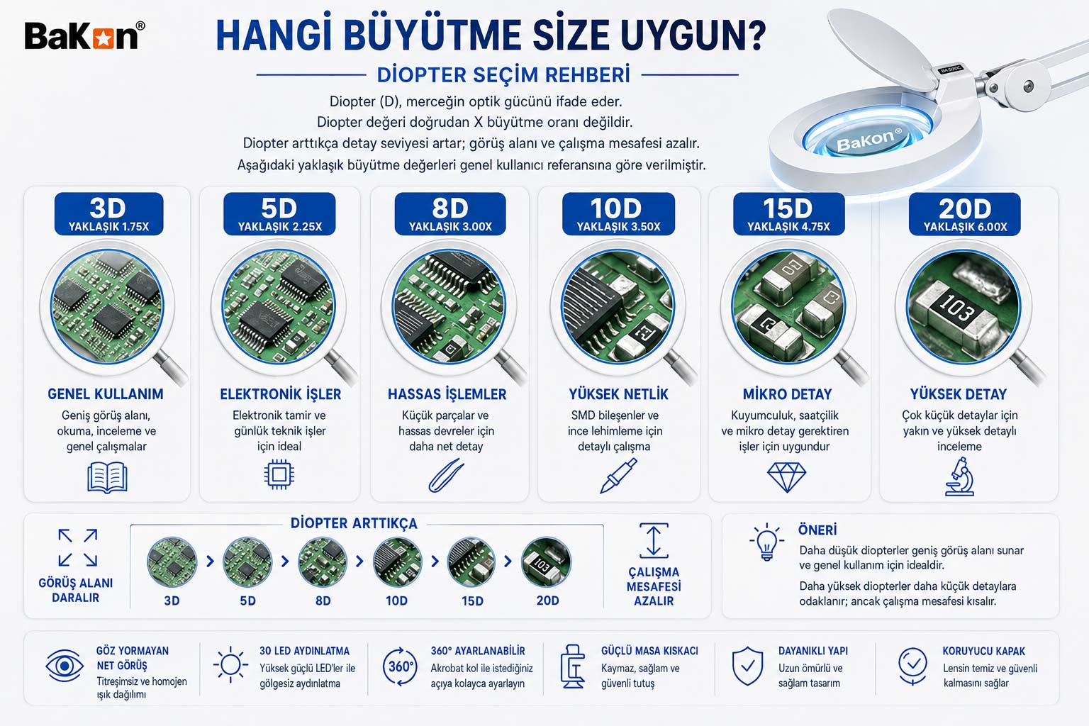 Bakon BK500C Diopter ve Yaklaşık Büyütme Seçim Rehberi Bakon BK500C 3D 5D 8D 10D 15D 20D diopter ve yaklaşık büyütme seçim rehberi