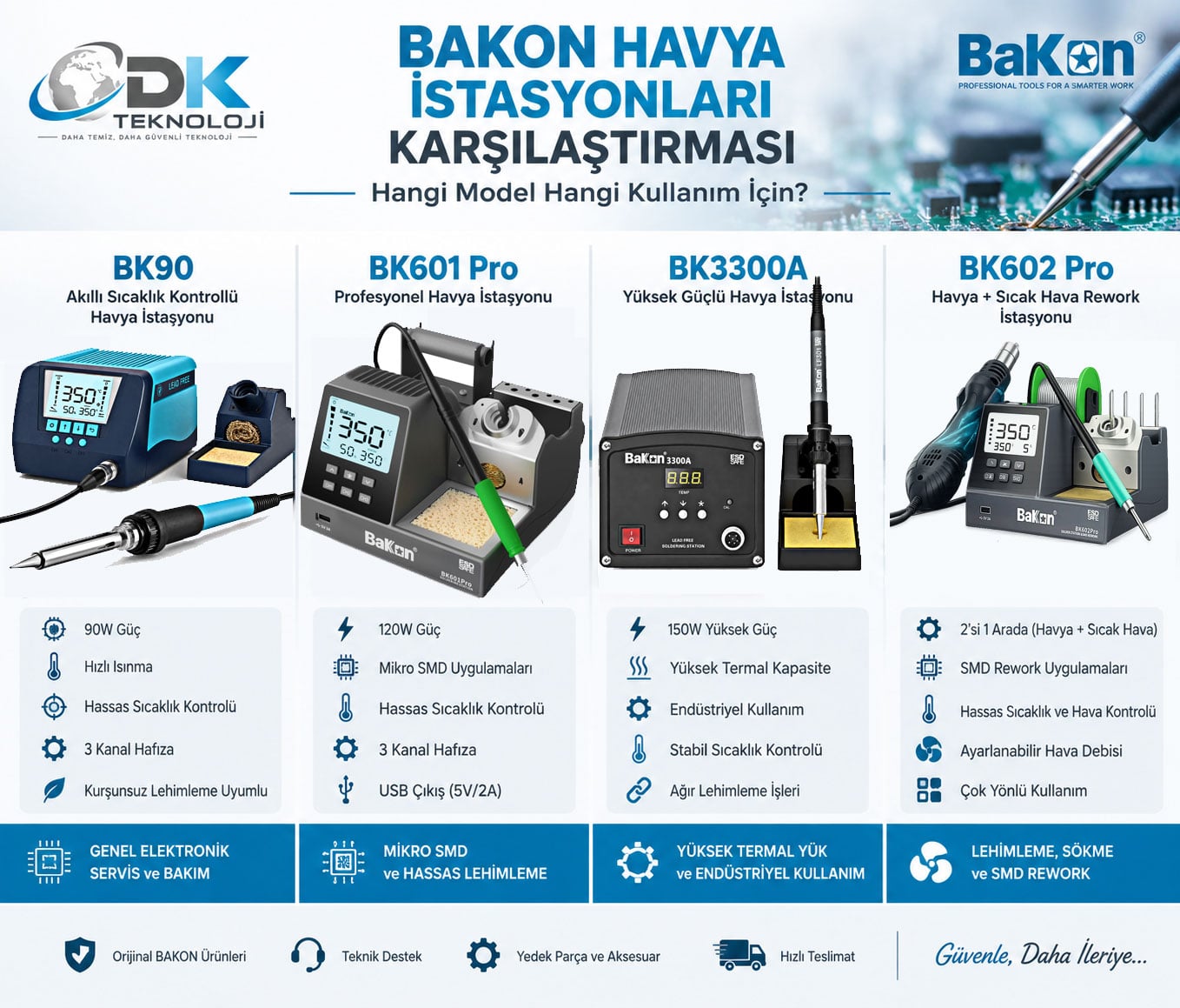 BAKON havya istasyonları karşılaştırması: BK90, BK601 Pro, BK3300A ve BK602 Pro