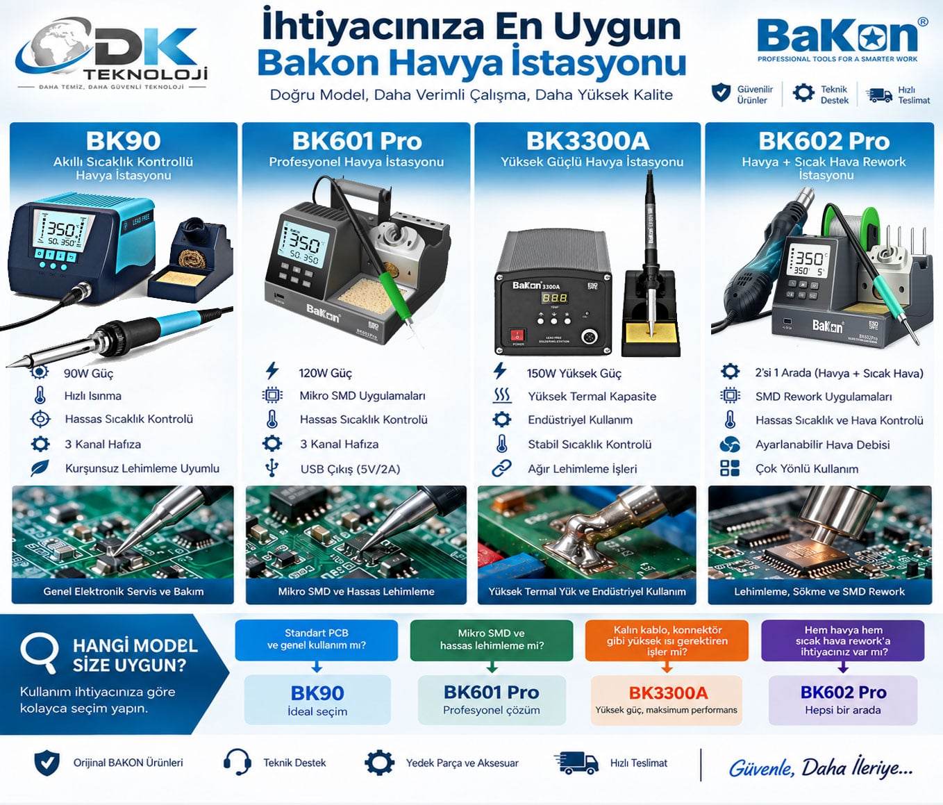 İhtiyacınıza en uygun BAKON havya istasyonu seçim rehberi: BK90, BK601 Pro, BK3300A ve BK602 Pro