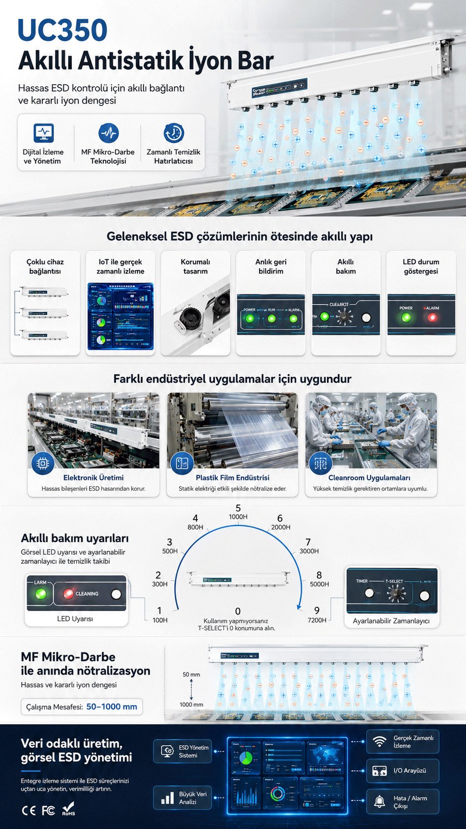UNESD UC350 350 mm Endüstriyel ESD Statik Nötralizasyon İyonlaştırıcı Çubuk