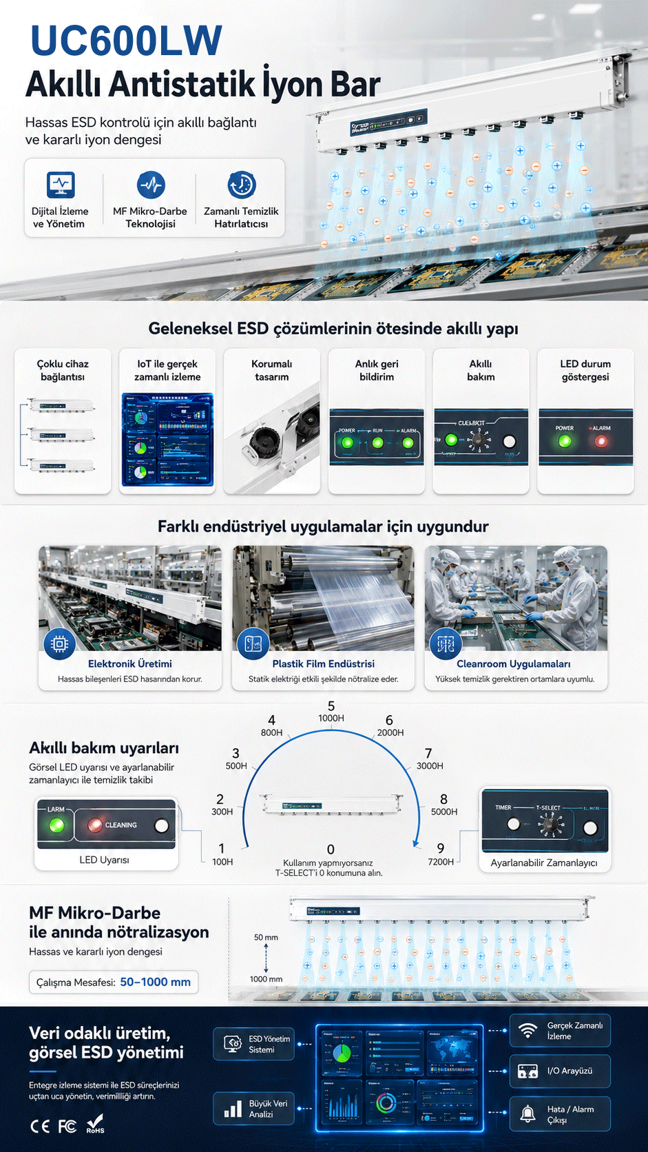 UNESD UC600LW 600 mm Endüstriyel ESD Statik Nötralizasyon İyonlaştırıcı Çubuk