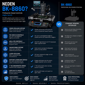 Bakon BK8860 BGA Rework İstasyonu | Vision Chipset Tamir Cihazı