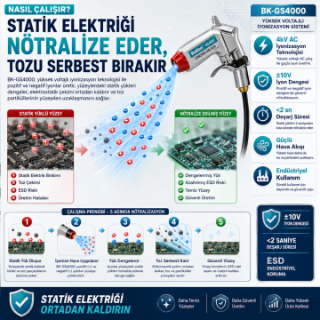 Bakon BK-GS4000 ESD İyonize Hava Tabancası
