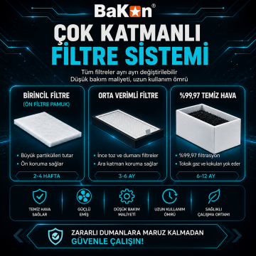 Bakon BK261 Tek Çıkışlı Duman Emici Sistem