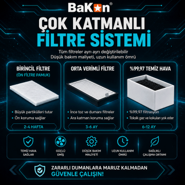 Bakon BK262 ESD Çift Çıkışlı Duman Emici Sistem