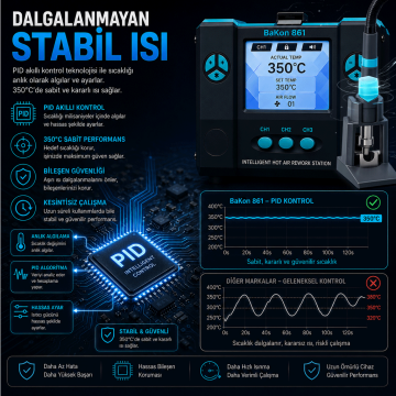 Bakon BK861 Intelligent Sıcak Hava Havya İstasyonu 1000W